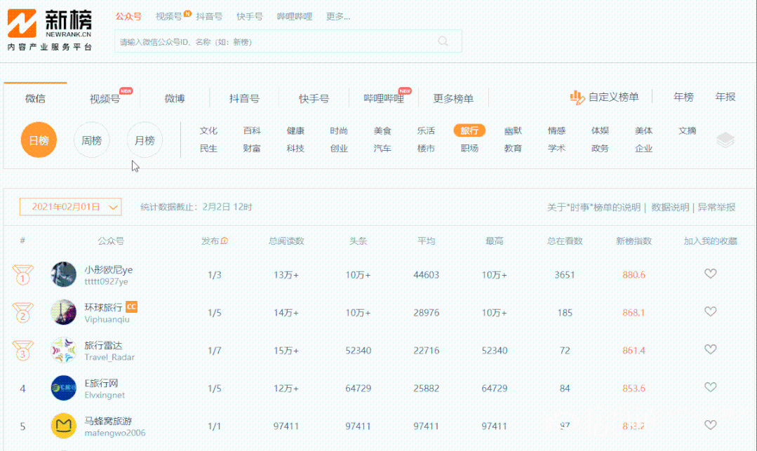 快手抖音熱門的數(shù)據(jù)分析工具有哪些?超詳細(xì)的熱門工具實(shí)測(cè)實(shí)操